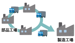 ミルクラン(巡回集荷)