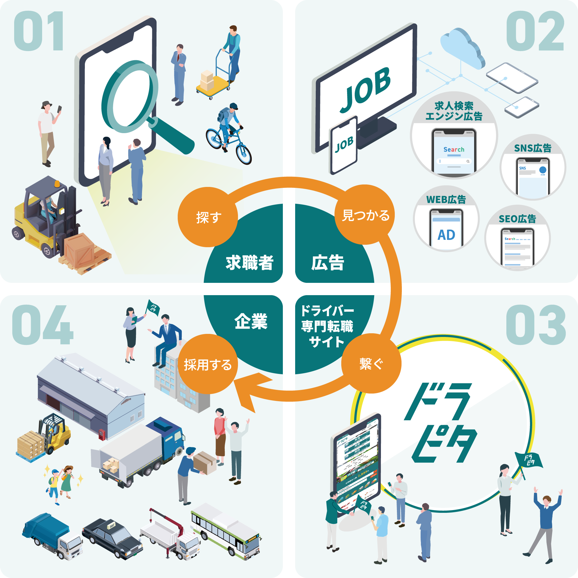 ドラピタサービスのイメージ画像